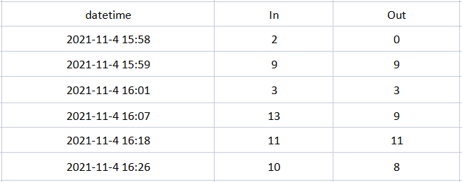 Выделите HPC015U U, загрузите данные на диск, отчет о подсчете людей 12