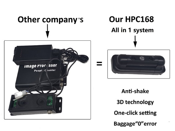 Highlight HPC168 3D Automatic passenger counting camera for bus 4