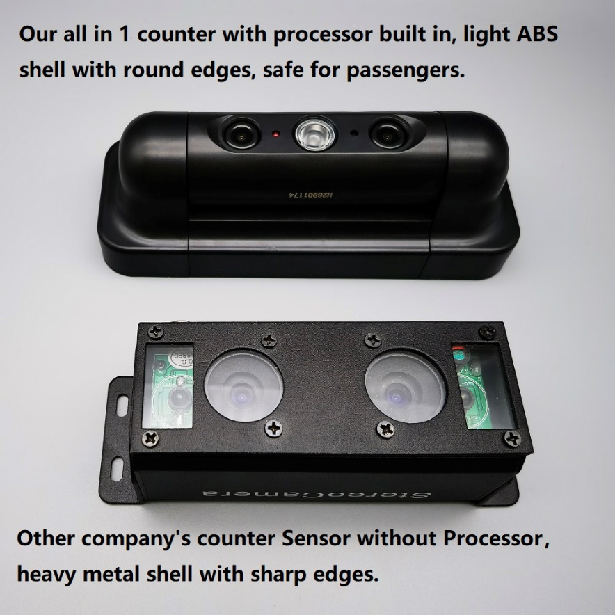 Highlight HPC168 3D Automatic passenger counting camera for bus 5