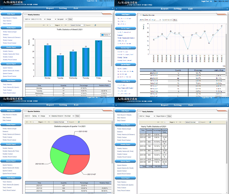 infrared people counting Destaque o sistema infravermelho de contagem de pessoas HPC005 7