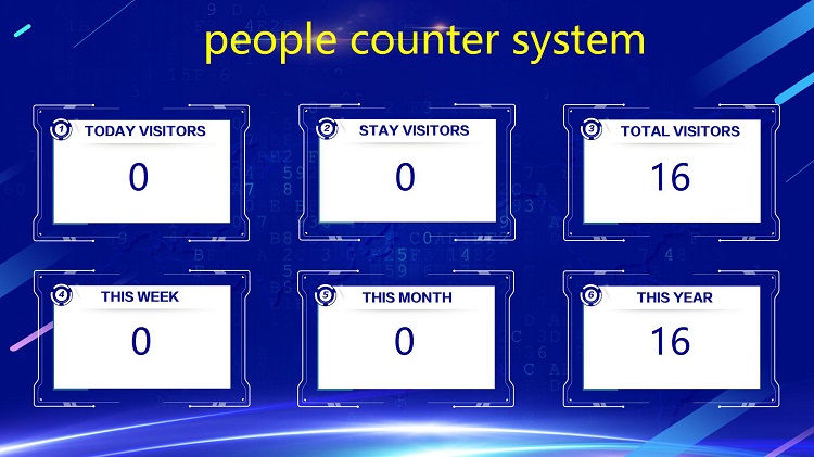 infrared people counter Destaque o sistema infravermelho de contagem de pessoas HPC005 8