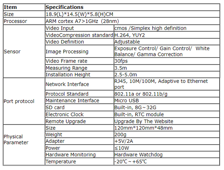 people counting camera Markieren Sie die Personenzählkamera HPC008 3