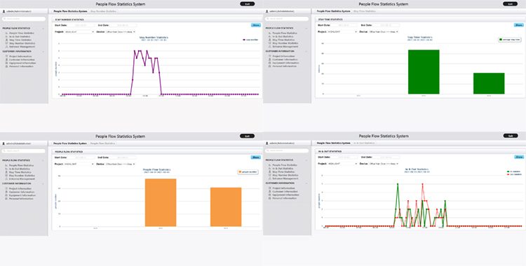 people counter Markieren Sie die Personenzählkamera HPC008 6