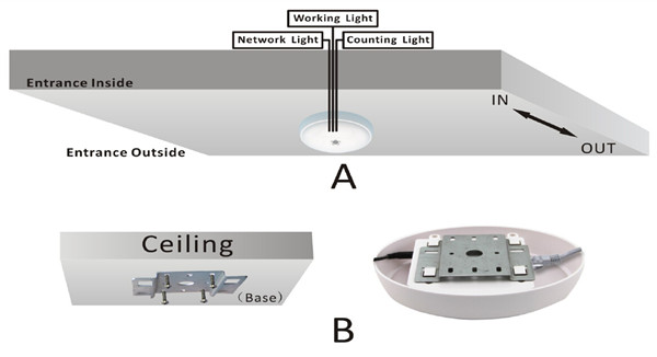 camera people counter Markieren Sie die Personenzählkamera HPC008 9