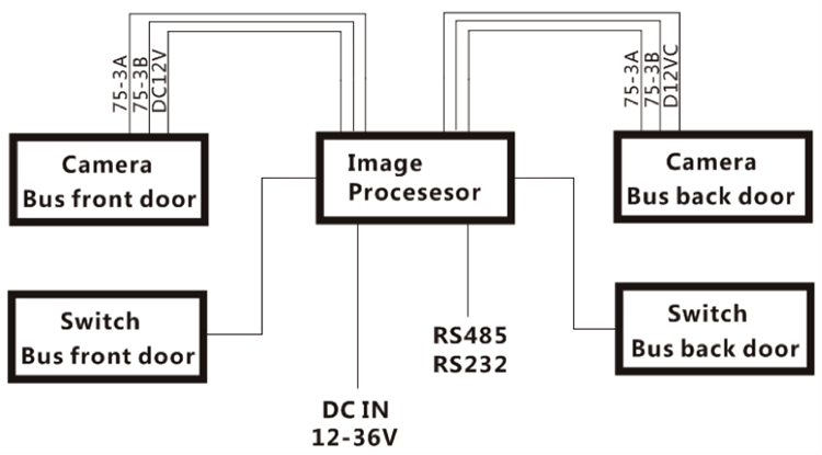 Highlight HPC088 Camera Bus Passenger Counting System 6