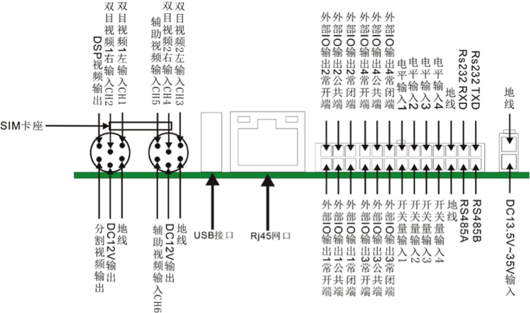Highlight HPC088 Camera Bus Passenger Counting System 9