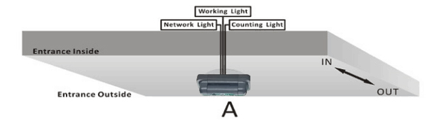 people counter Highlight HPC009  Overhead retail store people counter 3