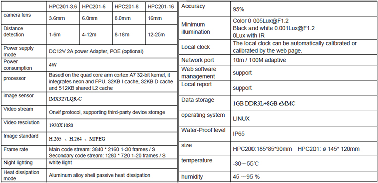 Выделите ИИ-людей, противодействующих движению в толпе 3