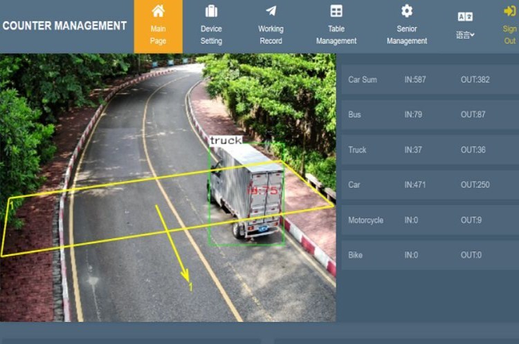 Выделите систему подсчета транспортных средств HPC199 AI 5