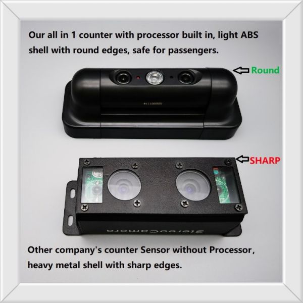 تسليط الضوء على عداد الركاب HPC168 ثلاثي الأبعاد للحافلة 7