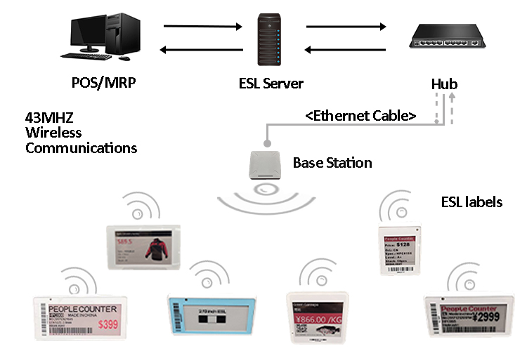 ESL label Markeer 7,5 inch plankdisplay digitale elektronische prijs ESL-tag 3