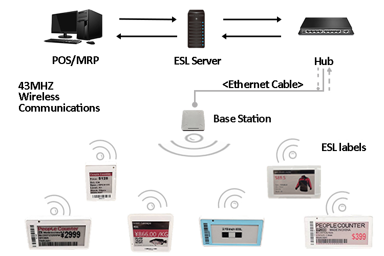 Highlight 1,54-Zoll-Supermarkt-Display-Regaletiketten elektronisches Preisschild 4