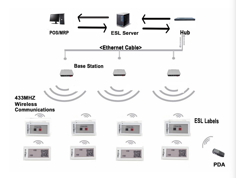 चीन में इलेक्ट्रॉनिक शेल्फ लेबल आपूर्तिकर्ता 9