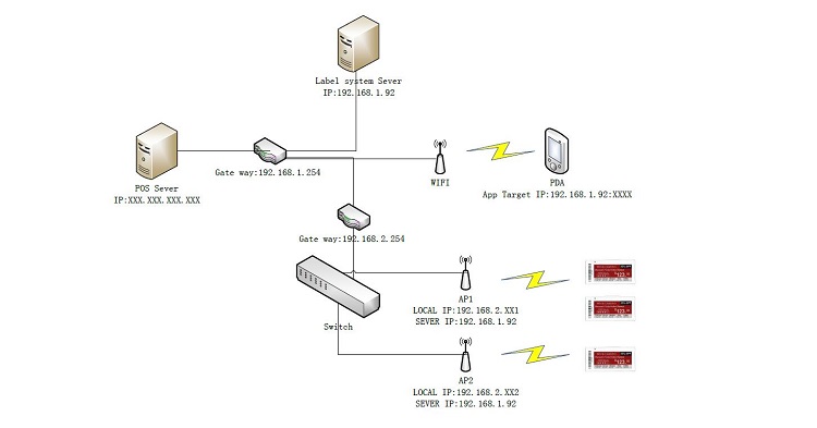 चीन में इलेक्ट्रॉनिक शेल्फ लेबल आपूर्तिकर्ता 10