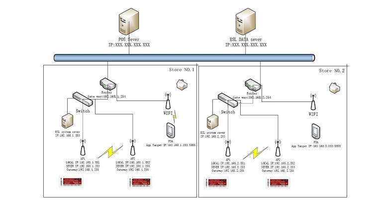 चीन में इलेक्ट्रॉनिक शेल्फ लेबल आपूर्तिकर्ता 11