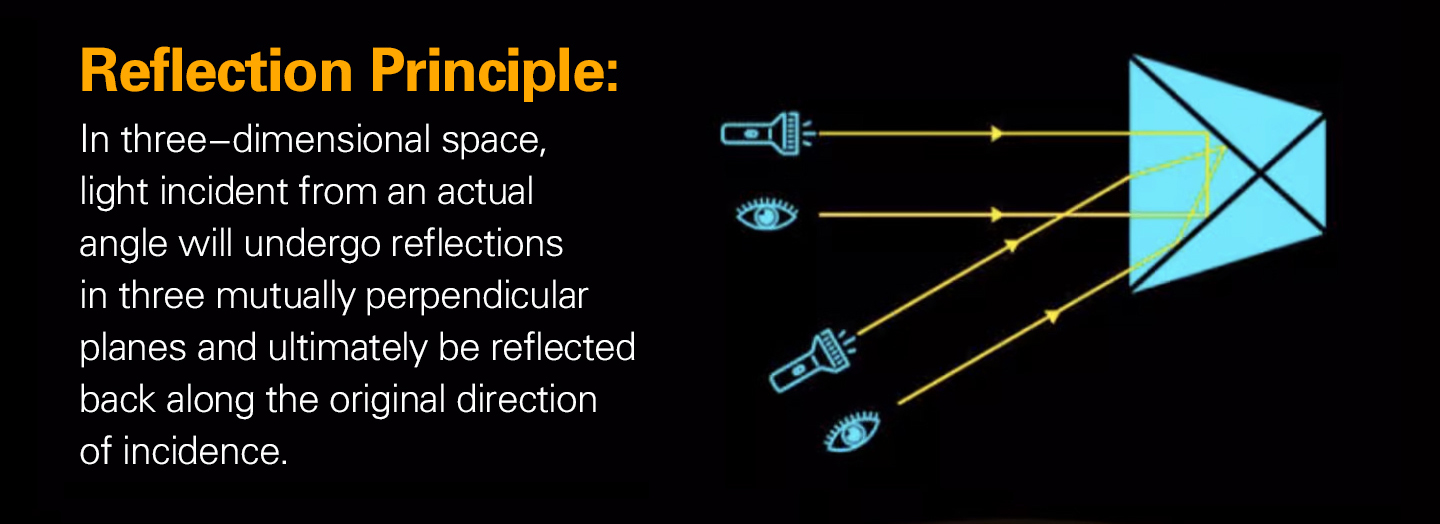¿Qué es la cinta reflectante prismática? 2