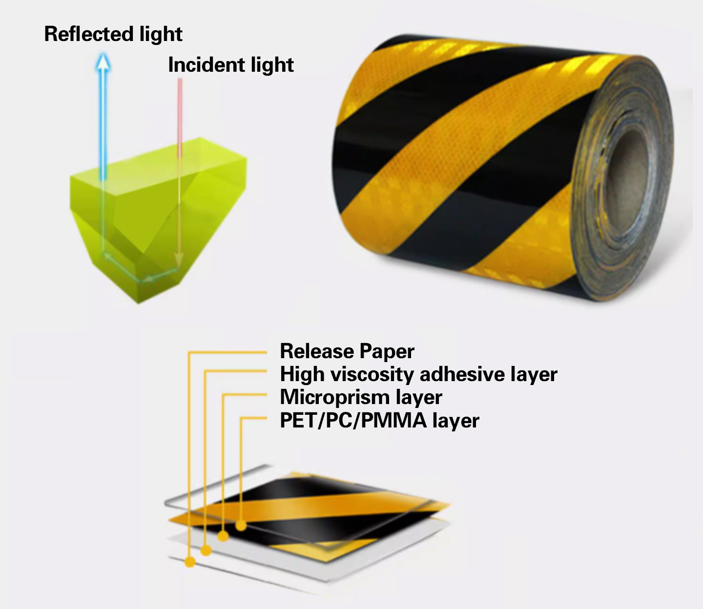 ¿Qué es la cinta reflectante prismática? 3