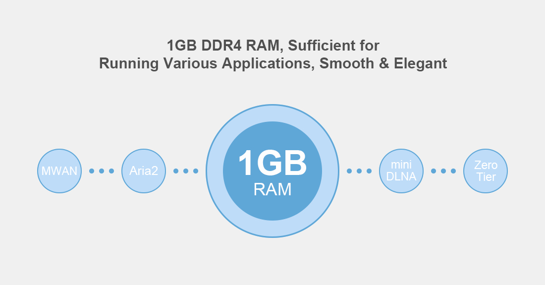 Development Board NanoPi R2S Plus Rockchip RK3328 Mini Router | Bestar 11