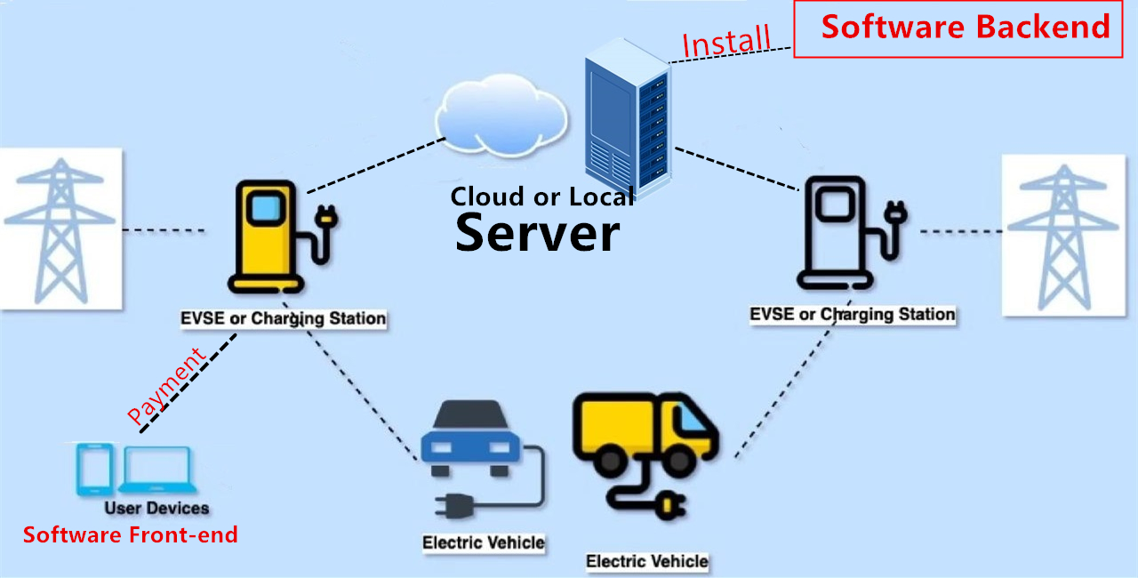 What you need to know before operating a charging station? | iFlowPower