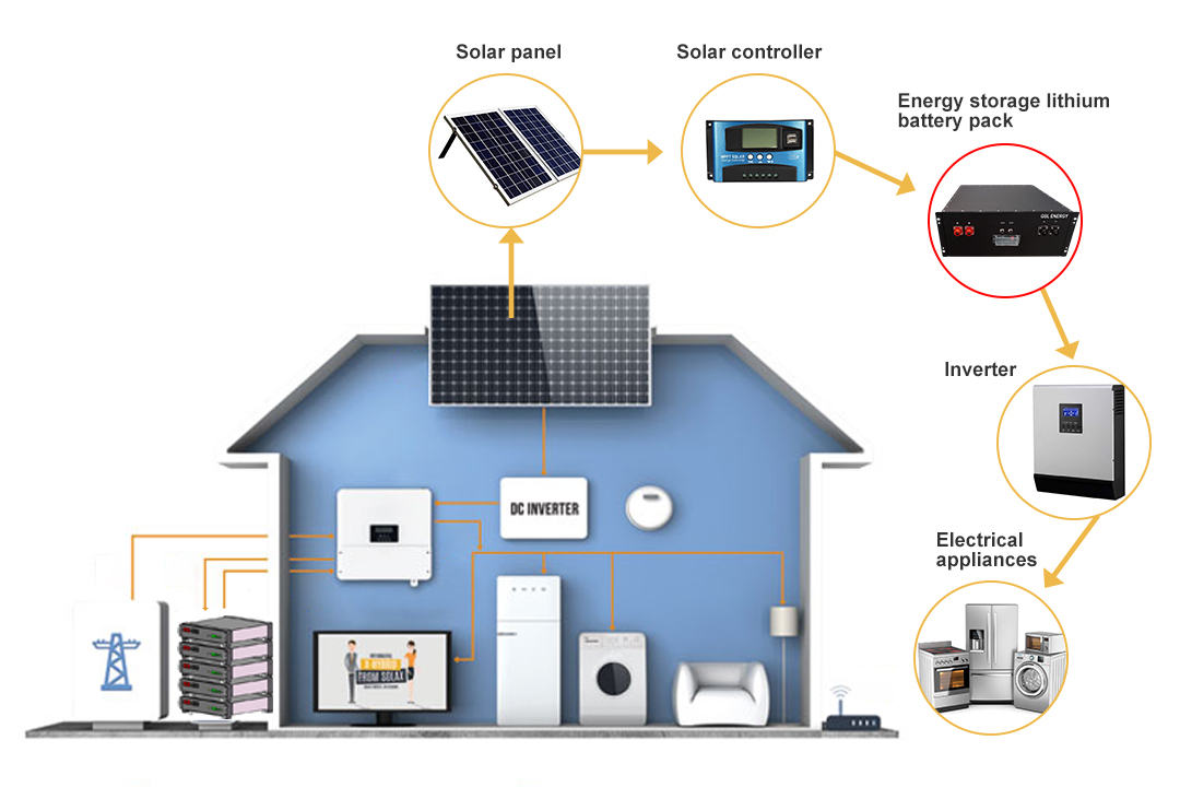 Pack Solar Street Light With Battery Backup For Home Gsl Energy