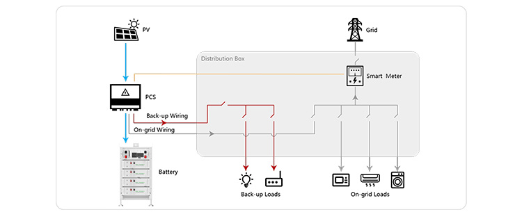 Modulare LifePO4 Rack Batteriespeicherung - 20 kWh bis 60 kWh Lithium -Batterien für Telekommunikationstürme 8