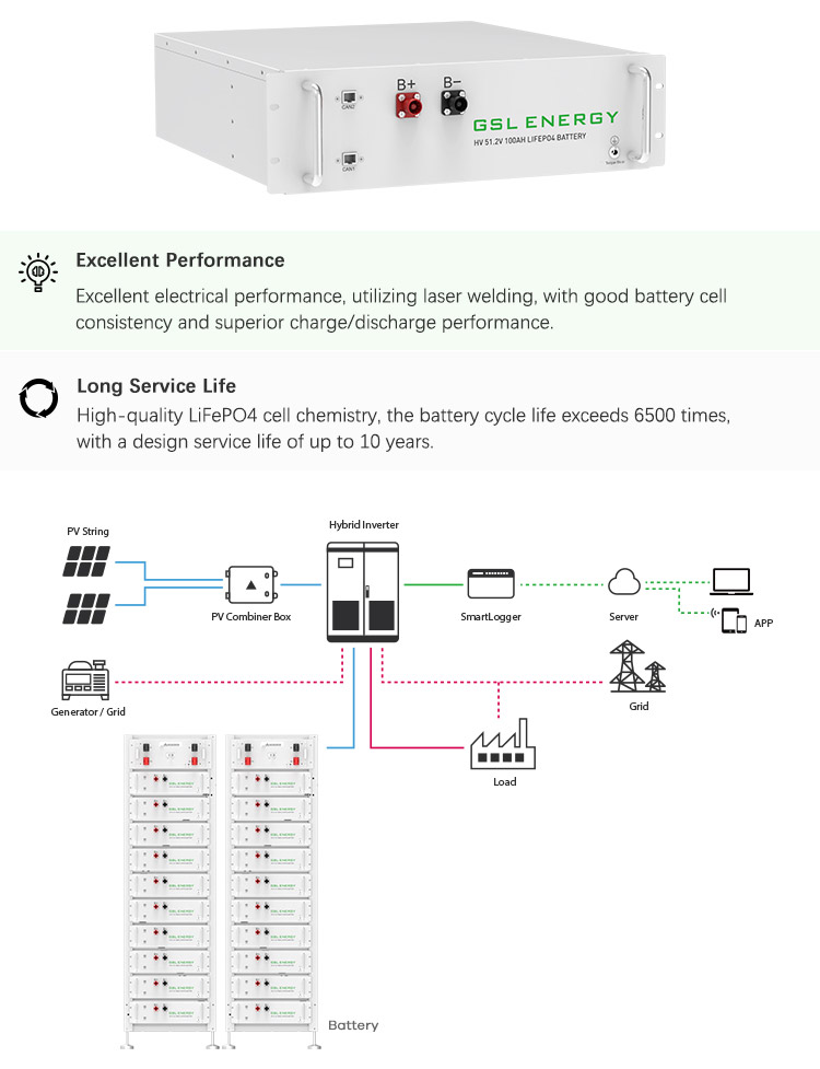 20kWh/30kWh/40kWh/50kWh/60kWh 204V/307V/409V/512V/614V Battery Energy Storage System 9