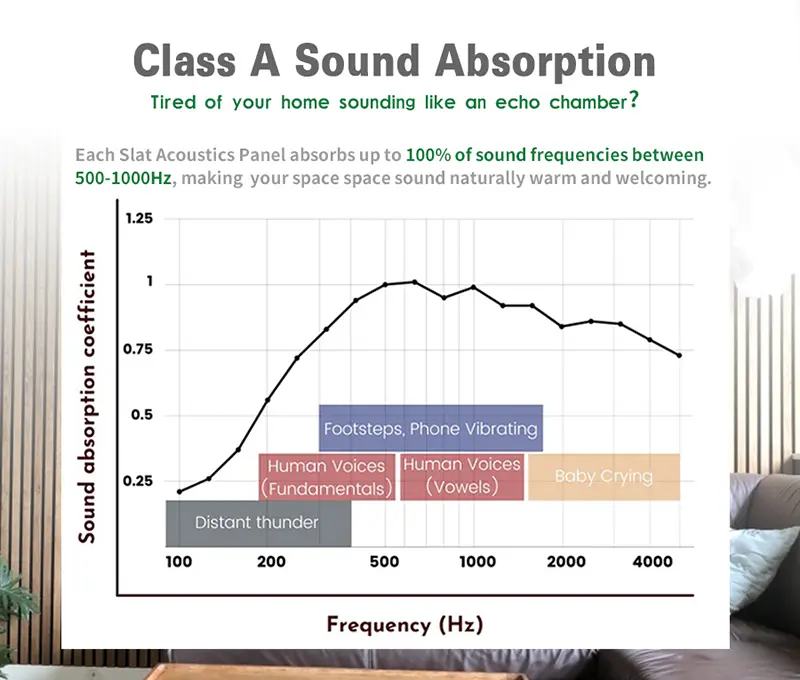 Anpassbare Wandpaneele aus Holzlamellen Toomel Akustikpaneele 21