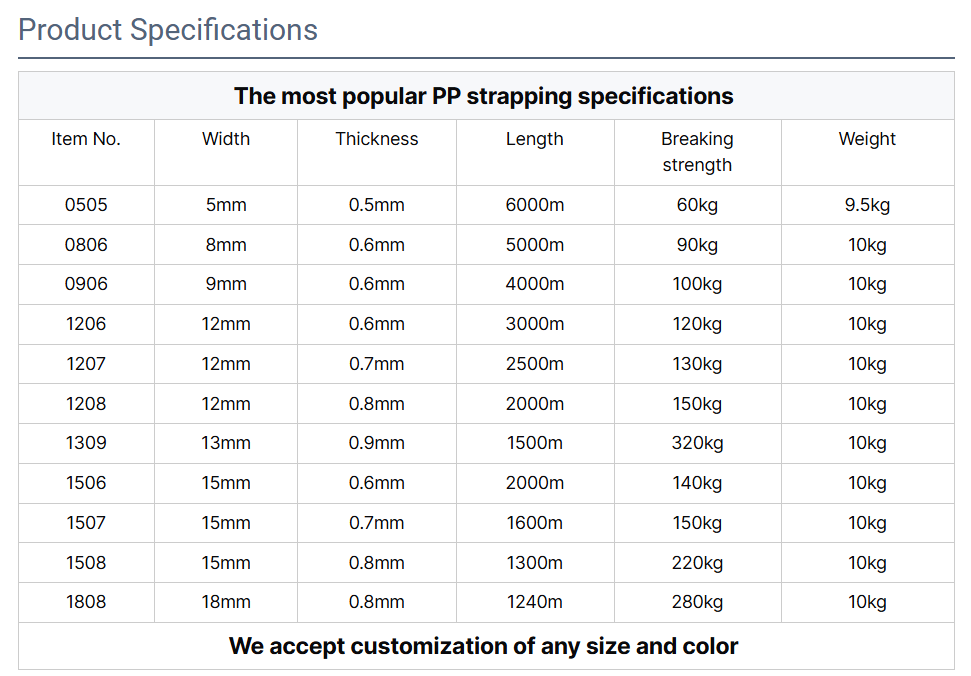 Logotipo impreso personalizado Correa de tirante de 15 mm Polipropileno Strap de empaquetado de plástico PP Banda para empaquetar logística 7