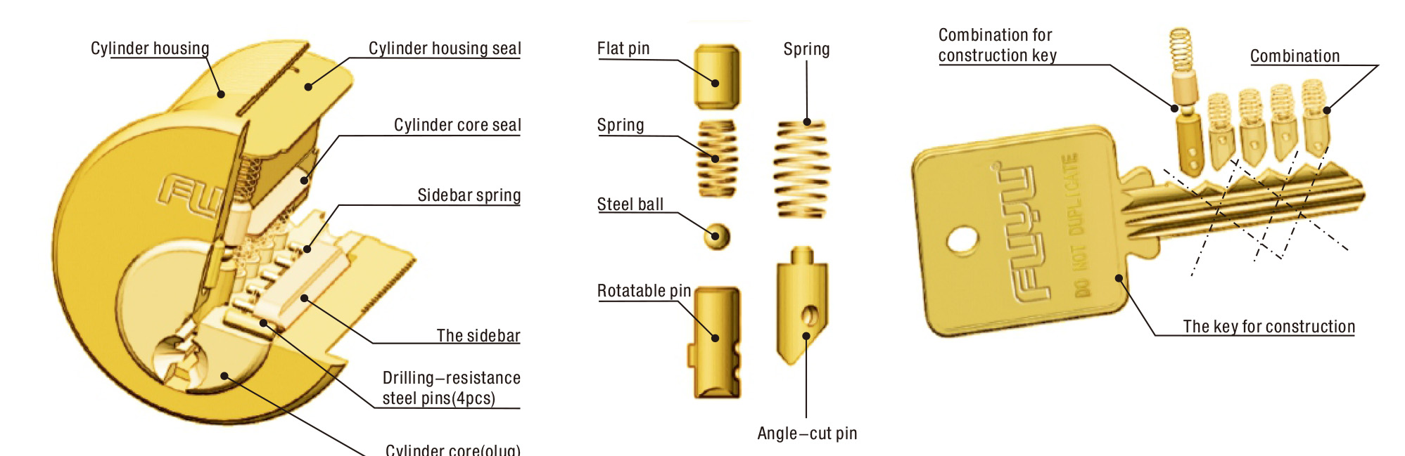 product-American standard ANSI certificate entrance mortise door lock-FUYU-img