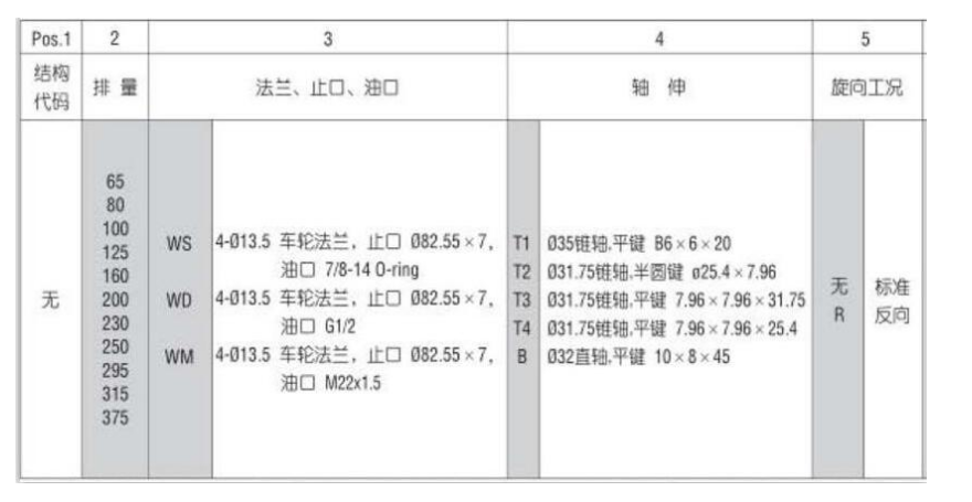 Lembar spesifikasi BMJ