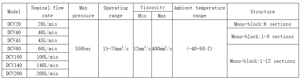 DCV200 Yön Kontrol Valfi Elektro-Hidrolik Kontrollü Hidrolik Valf 4