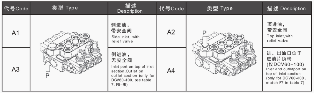 DCV200 Yön Kontrol Valfi Elektro-Hidrolik Kontrollü Hidrolik Valf 5