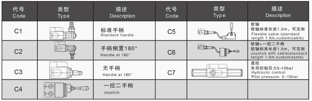DCV200 Yön Kontrol Valfi Elektro-Hidrolik Kontrollü Hidrolik Valf 8