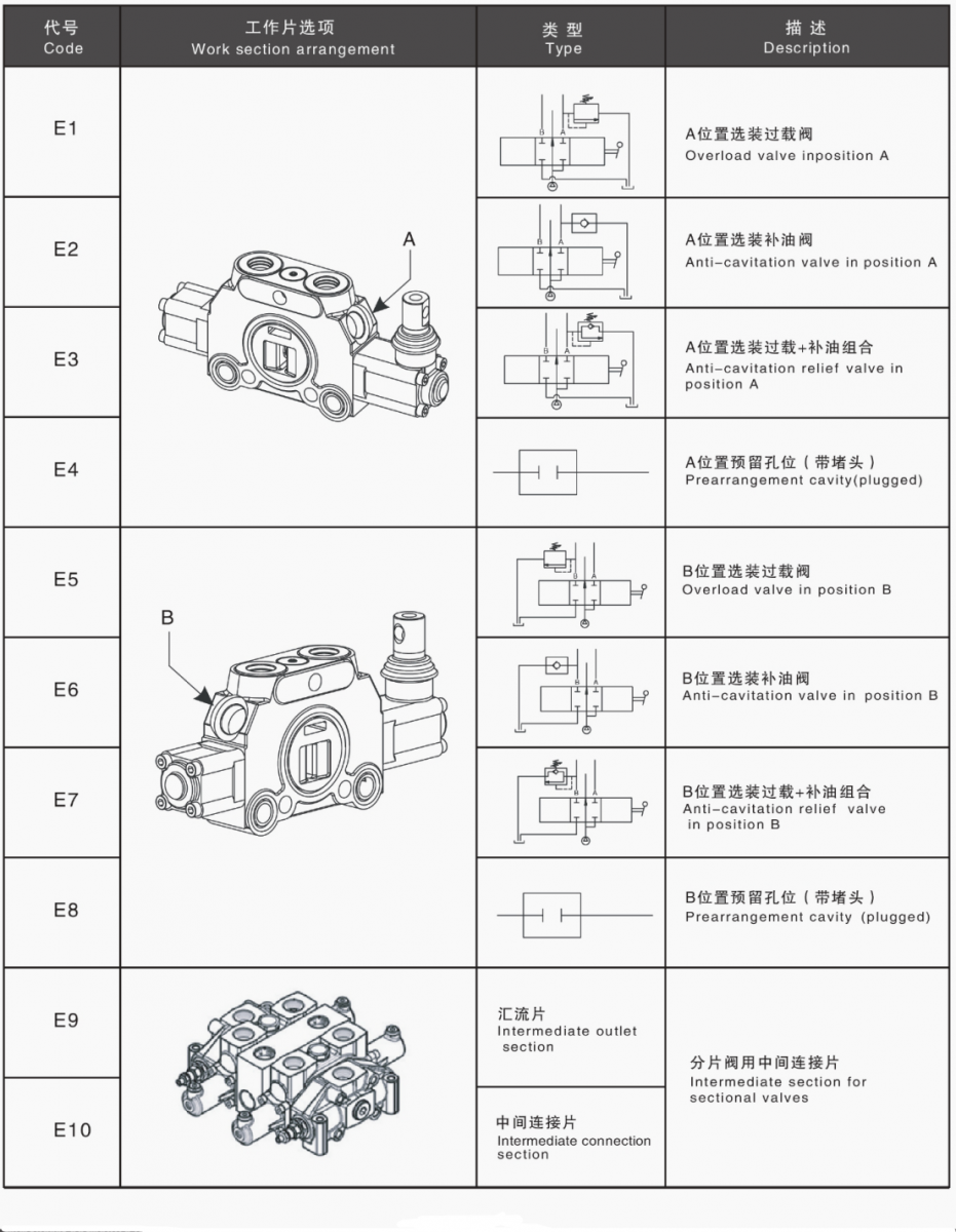 DCV200 Yön Kontrol Valfi Elektro-Hidrolik Kontrollü Hidrolik Valf 10