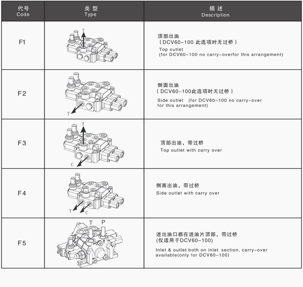 DCV200 Yön Kontrol Valfi Elektro-Hidrolik Kontrollü Hidrolik Valf 11