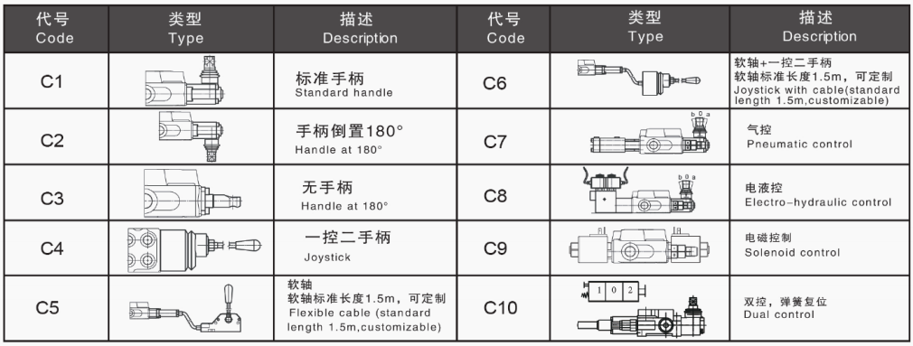 DS15 Hidrolik Valf Manuel Yön Kontrol Valfi 4
