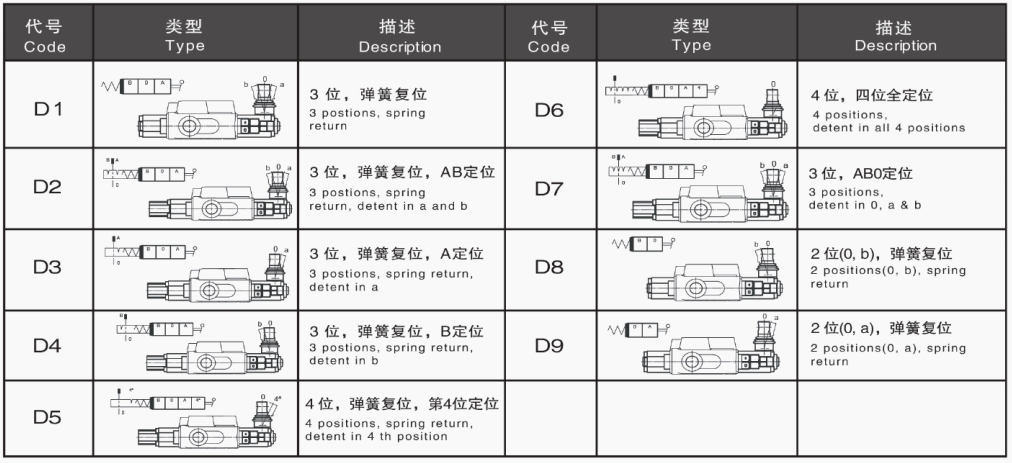 DS15 Hidrolik Valf Manuel Yön Kontrol Valfi 6