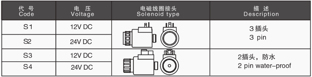 V6 сериялы ағынды бұру клапаны Бағытты басқару клапаны DC 12V/24V 4