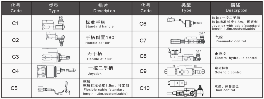 SD5/SD11 Serisi Solenoid Valf Monoblok Yön Kontrol Valfleri 4