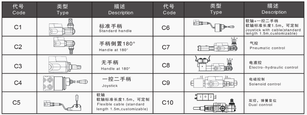 Гидравлический клапан серии P40 P80 P120 с ручным управлением, с 1–7 секциями 7