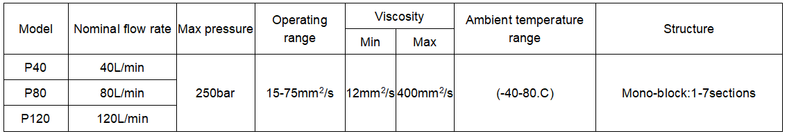 Гидравлический клапан серии P40 P80 P120 с ручным управлением, с 1–7 секциями 4