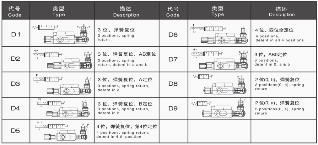 Гидравлический клапан серии P40 P80 P120 с ручным управлением, с 1–7 секциями 9