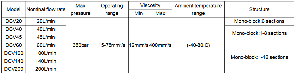 DCV20 - DCV200 Válvula Hidráulica Seccional Válvula de Controle Direcional 4