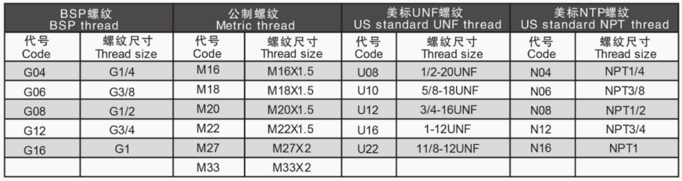 DCV20 - DCV200 Válvula Hidráulica Seccional Válvula de Controle Direcional 8