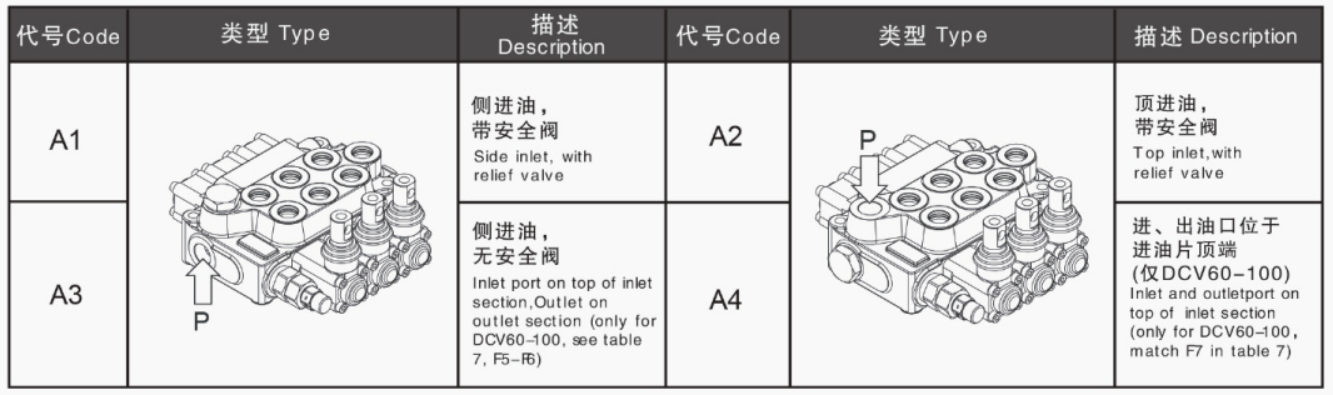 DCV20 - DCV200 Válvula Hidráulica Seccional Válvula de Controle Direcional 7