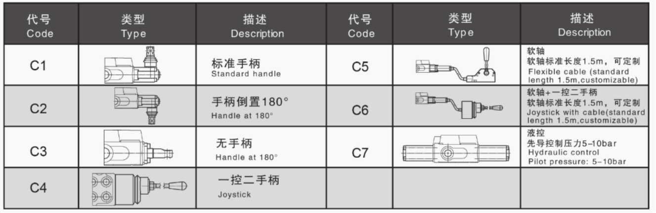 DCV20 - DCV200 Válvula Hidráulica Seccional Válvula de Controle Direcional 10