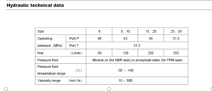 Supapele de suprapresiune DBD sunt supape cu clapetă acționate direct.png