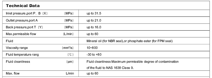 Doğrudan kumandalı basınç sıralı valf, tip DZ 6 DP .png