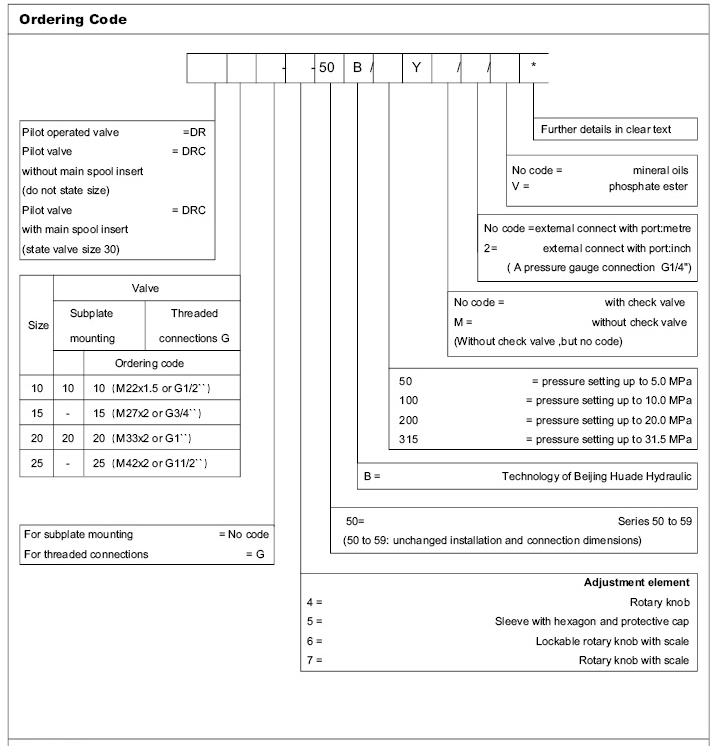 Válvula redutora de pressão operada por piloto, tipo DR... 50B .png