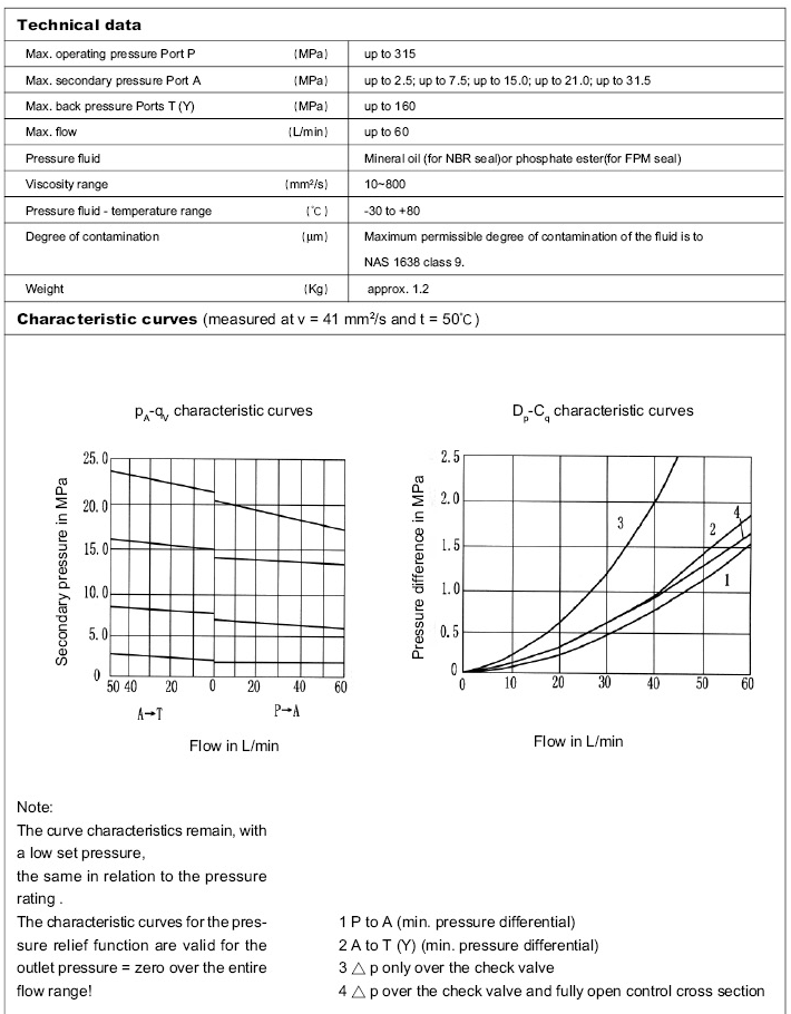 Válvula redutora de pressão, operação direta, tipo DR6DP .png
